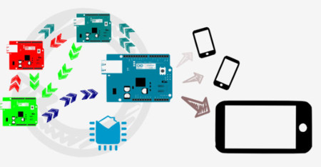 Souliss, el proyecto que gustará a los makers fans de Arduino y la internet de las cosas