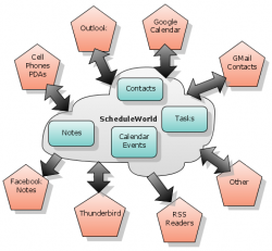 Scheduleworld, sincronizando nuestros contactos y eventos entre todos nuestros dispositivos