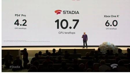 Stadia のパワーは、Xbox One X と Playstation 4 Pro のパワーを合わせたものを超えています。