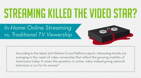 ¿El streaming está terminando con la televisión?, infografía