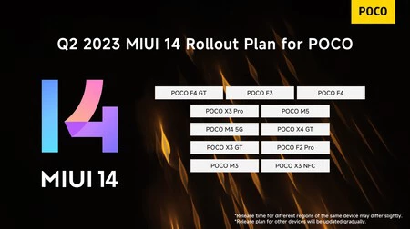 ポコ MIUI 14 2023 年第 2 四半期