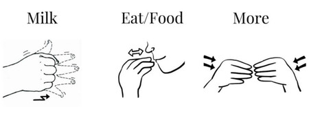 Lenguaje Signos Bebes