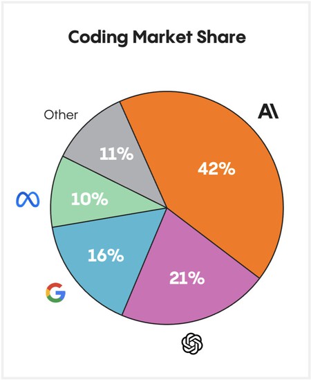 Imagem | Menlo Ventures