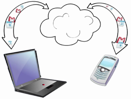 Google cierra Google Sync para Blackberry y la webapp móvil de Google Talk