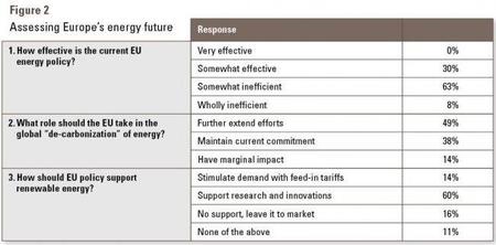 at-kearney-what-is-next-for-europe-2010-energy.JPG