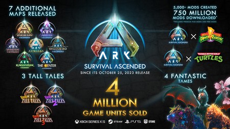 Es oficial. Se confirma que ARK 2 saldrá 8 años después de su anuncio, aunque un año antes usarán el juego actual como laboratorio de pruebas