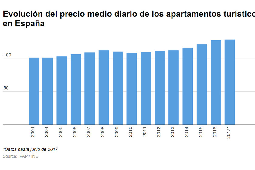 11 gráficos que explican todo lo bueno y todo lo malo del modelo