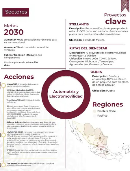 Olinia Proyecto Mexico Auto