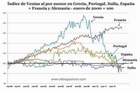 Los planes de austeridad también hunden las ventas de Alemania