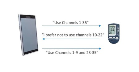 Bluetooth 5.3, Bluetooth 5.2, Bluetooth 5.1, Bluetooth 5.0: cuáles son las  diferencias