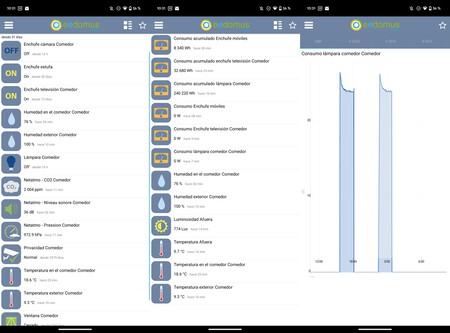 Gestión de la electricidad y consumo de los aparatos desde mi centralita domótica