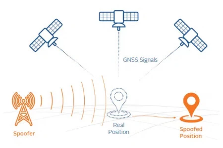 Gps Spoofing