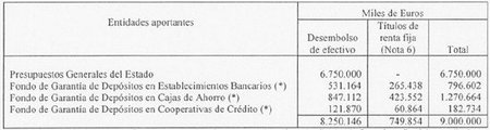 fondos-propios-frob-en-constitucion.jpg