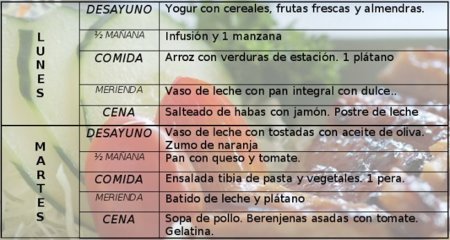 Tu dieta semanal con Vitónica (VI)