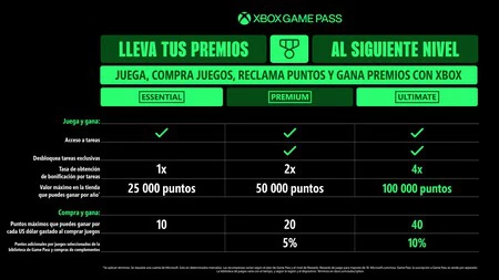 Infographic2 Rewards Es Mx 77198fe0cf2b0673571a