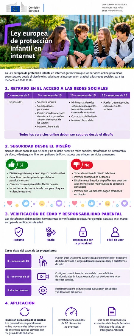 Kids Act
