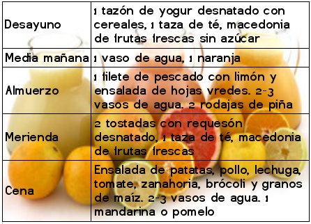 Ejemplo de menú de dieta depurativa para desintoxicar al Ejemplo de menú de dieta depurativa para desintoxicar al