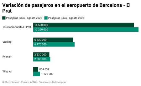 Aena
