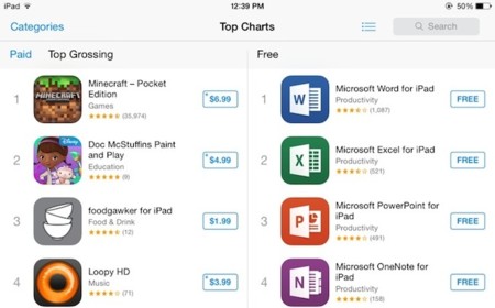 Las aplicaciones de Microsoft Office copan los primeros puestos en la App Store