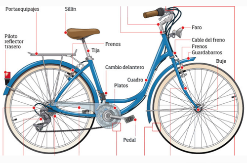 Rutas, ideas y consejos para convertirte en un cicloturista