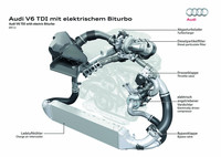 Biturbo eléctrico de Audi
