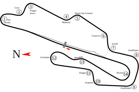 MotoGP Italia 2017: dónde verlo por televisión