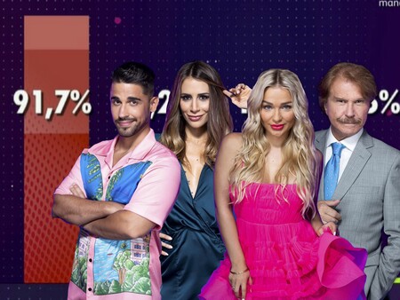 Cristina Porta, Miguel Frigenti, Bigote Arrocet o Emmy Russ: uno de los cuatro nominados de 'Secret Story' tiene un 91,7% de los votos para la expulsión