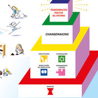 Pirámide de juego infantil para que los niños tengan una dieta lúdica equilibrada 