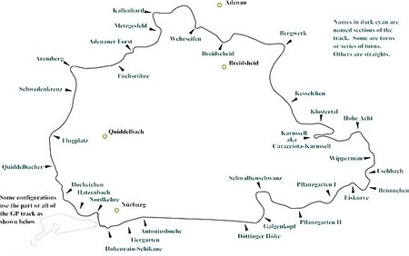Nürburgring Nordschleife
