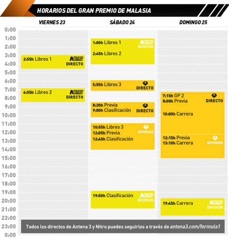 Horarios GP de Malasia