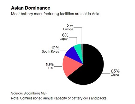 Bloomberg