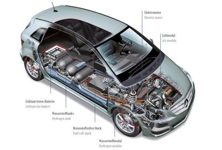 Mercedes-Benz Clase B F-Cell tecnología