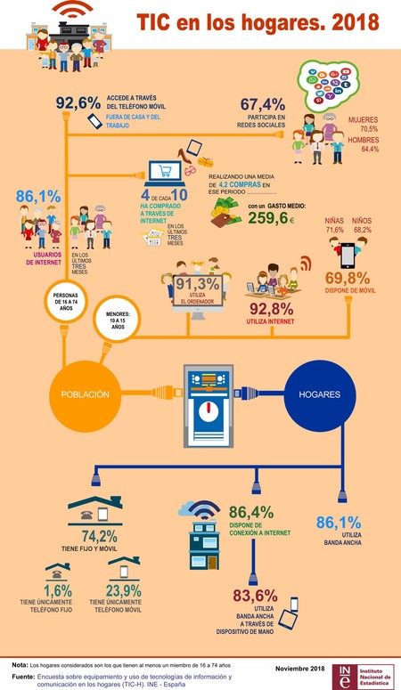 Infografia Tichogares