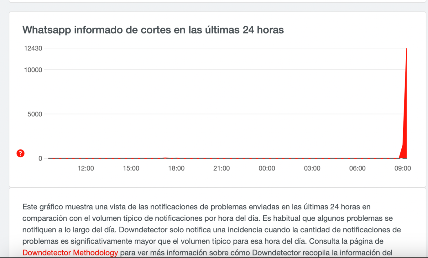 WhatsApp está caído en toda España y no funciona el envío de mensaje o