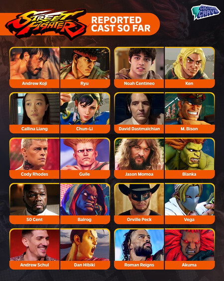 Reparto Street Fighter