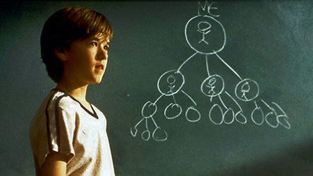 Adolescentes Peliculas Cadena De Favores