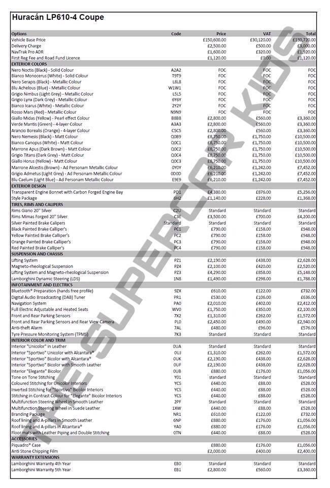 ¡Choque De Precios! Comparativa De Modelos Lamborghini - nn8azs7