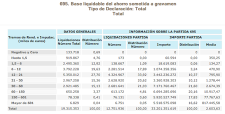 irpf-base-ahorro-2009.png