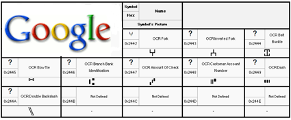 OCRopus, propuesta open source de Google para los OCR