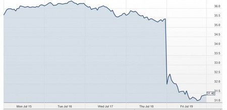 ¿Qué puede haber causado el viernes negro de las acciones de Microsoft?