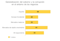La corrupción es el modus operandi de los negocios en España