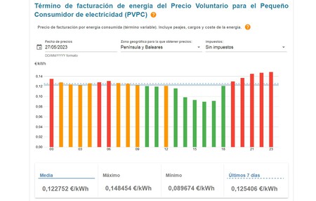 Tarifas Baratas Cnmc