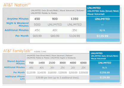 AT&T publica sus planes de datos y anuncia un iPhone 3G sin contrato