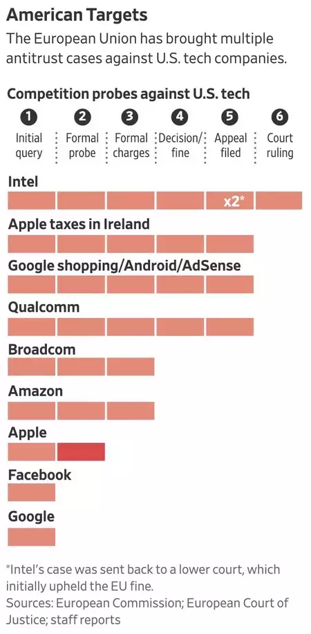 EU における感染者数のグラフ
