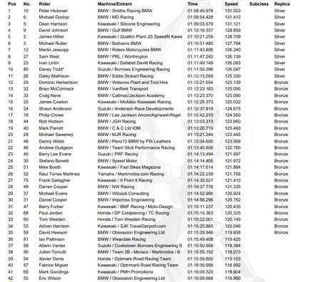 Resultados Carrera Superstock Isla De Man 2018
