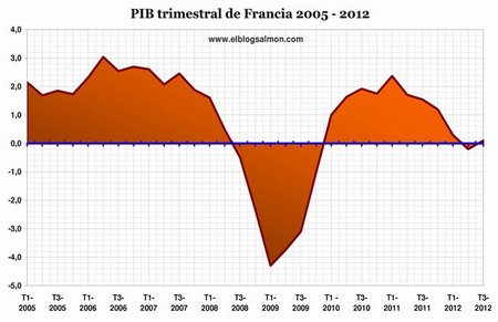 Francia rechaza el nuevo marco presupuestario de la UE
