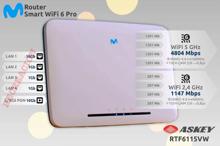 Router Movistar Smart Wifi 6 Pro
