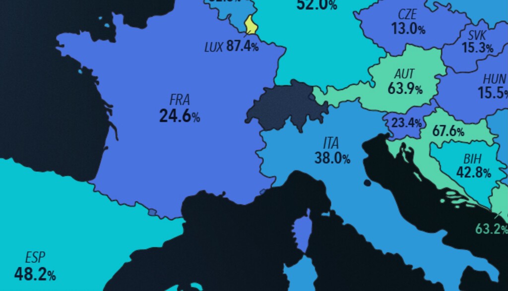 Cuánta electricidad produce cada país de Europa a partir de energías renovables, representado en un revelador mapa