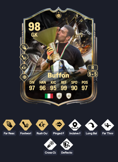 Mejores Evoluciones Fc 26 Portero