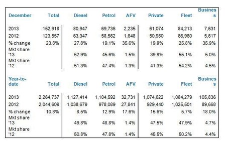 Ventas de coches en Reino Unido